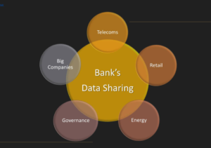Bank's Data Sharing.©Piraeus Bank.