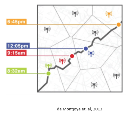 Picture of Map with location data