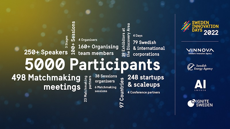 Sweden Innovation Days 2022 