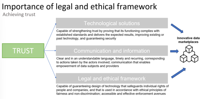 Importance of legal and ethical framework