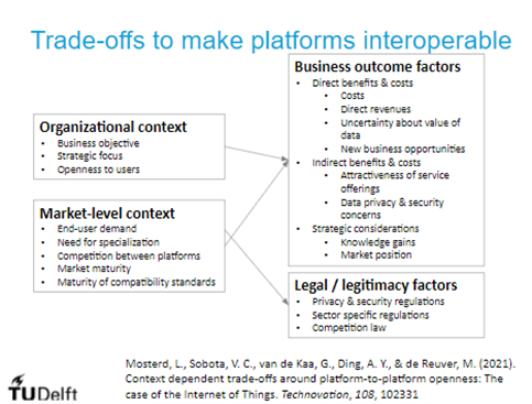 Trade-offs to make plattforms interoperable